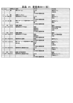 Natsumushi the Animation Settei