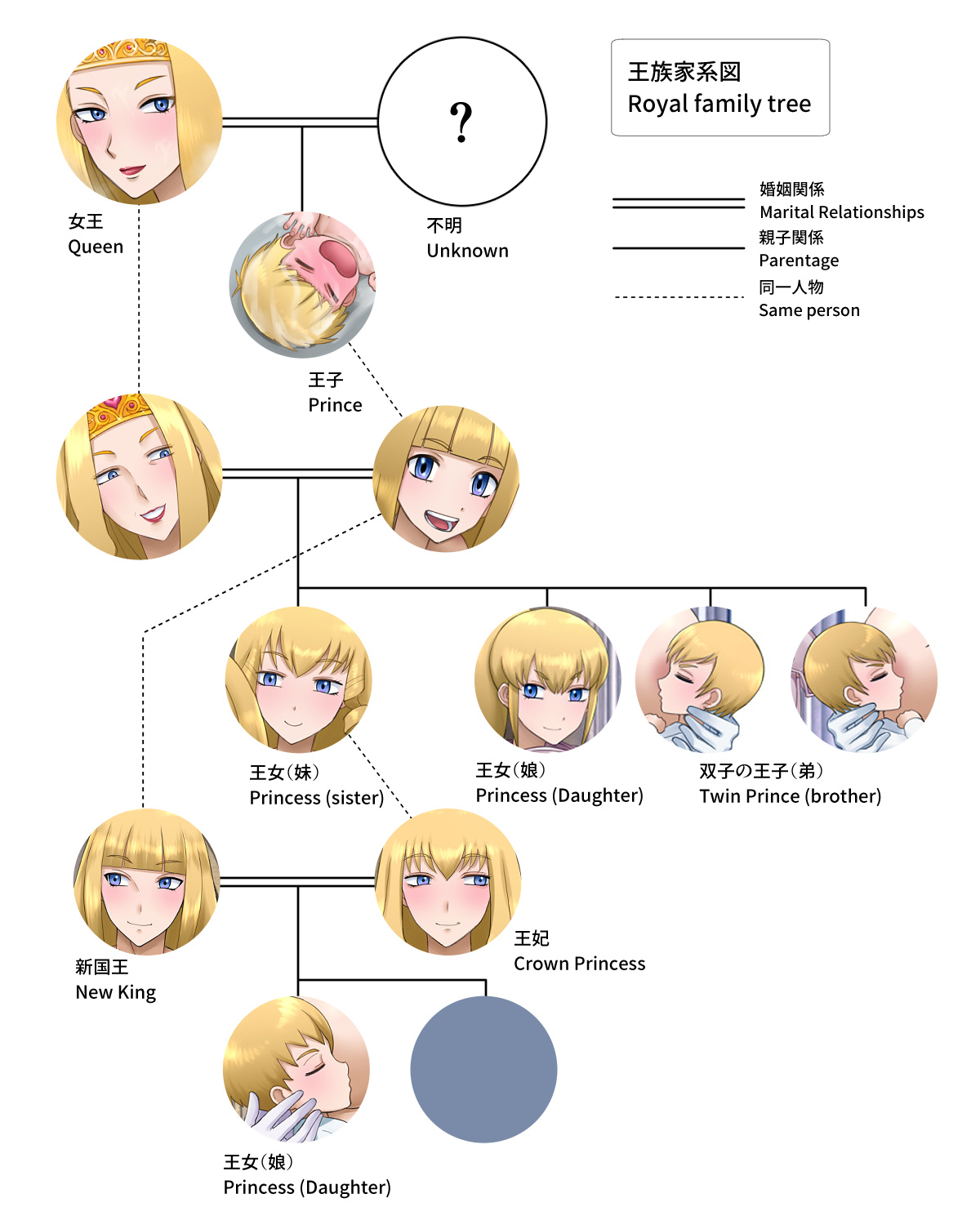Queen and Prince Sexual Rituals page 1 full
