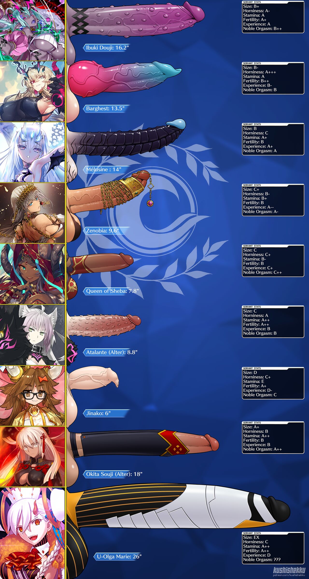 Futa Friday Dick Charts page 2 full