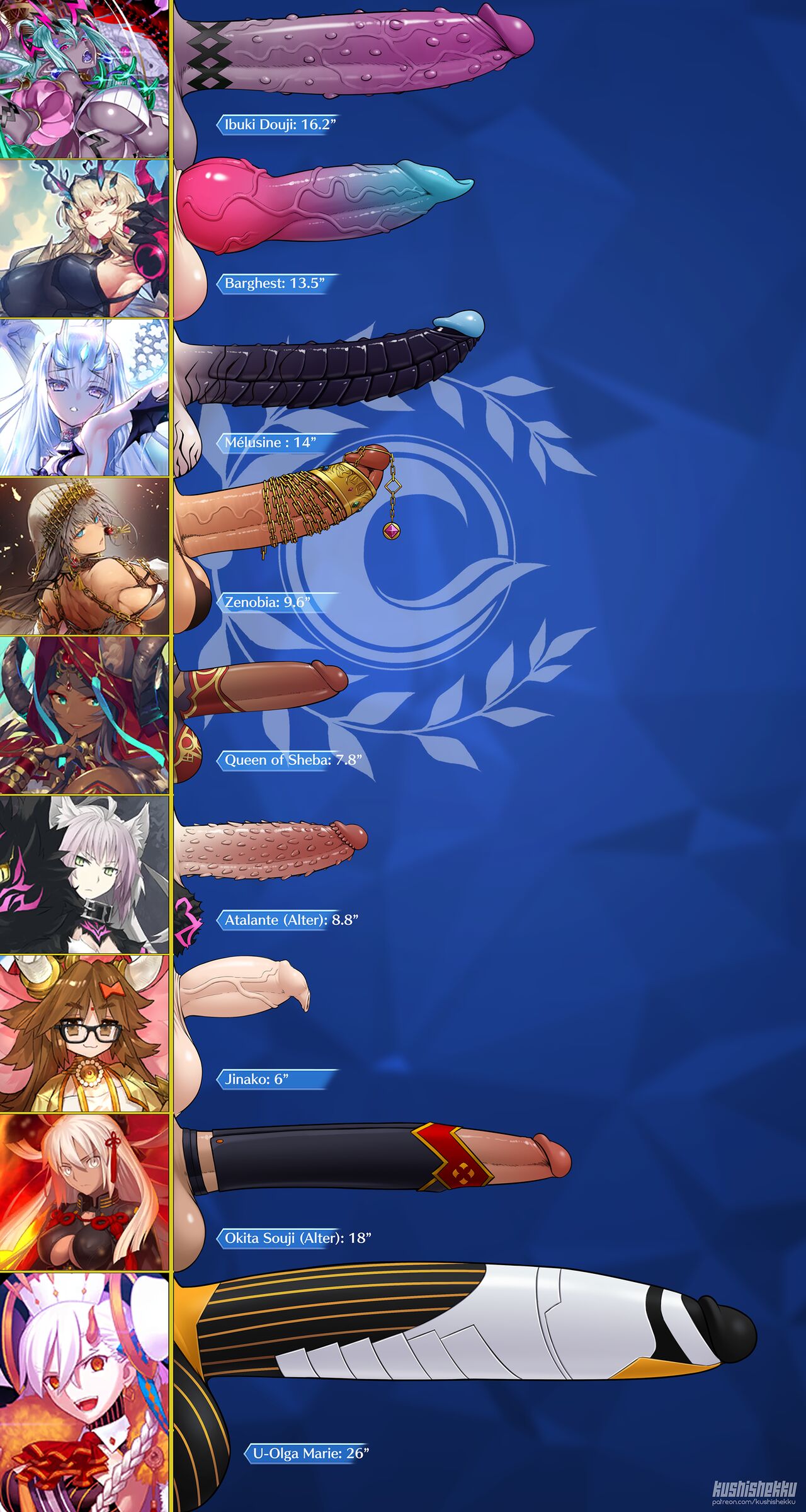 Futa Friday Dick Charts page 3 full