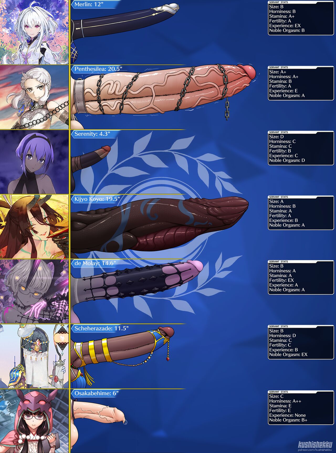 Futa Friday Dick Charts page 8 full
