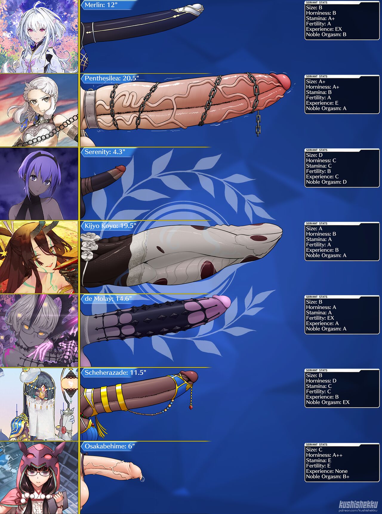 Futa Friday Dick Charts page 9 full