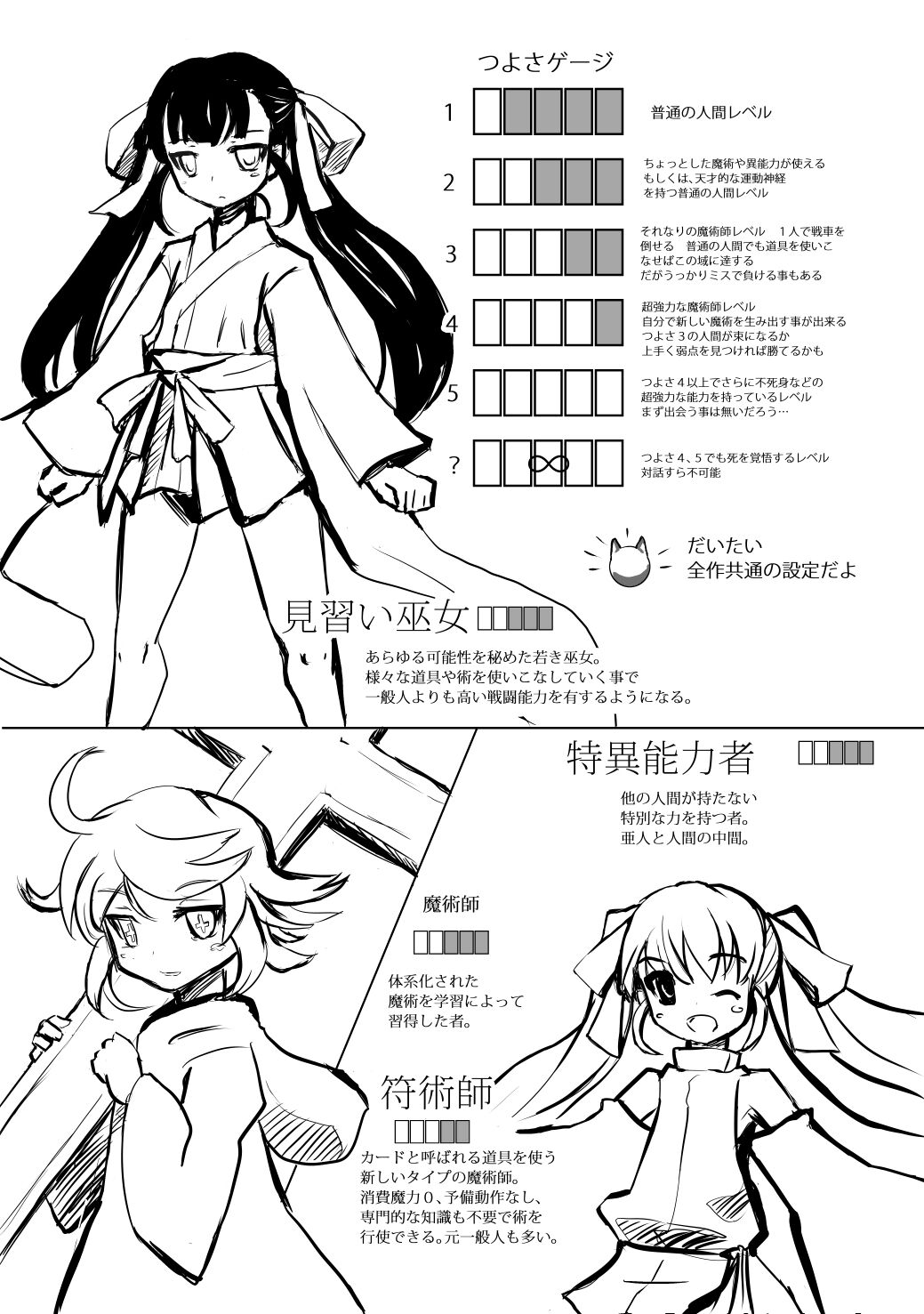 House of Black Dream Fantasies &amp; Siroyumekan Setting Book① page 3 full