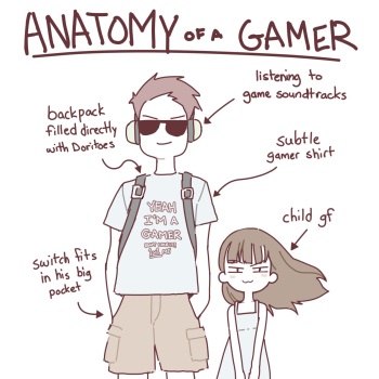 - Anatomy of a Gamer Meme cover
