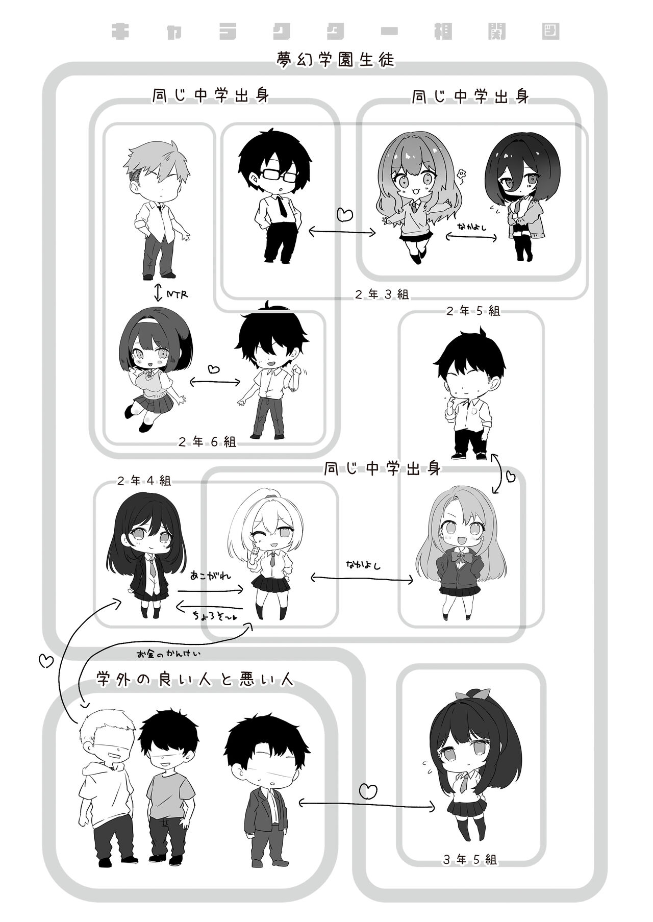 Yume Gaku Joshi Itsutsu no Ren'ai Jijou page 3 full