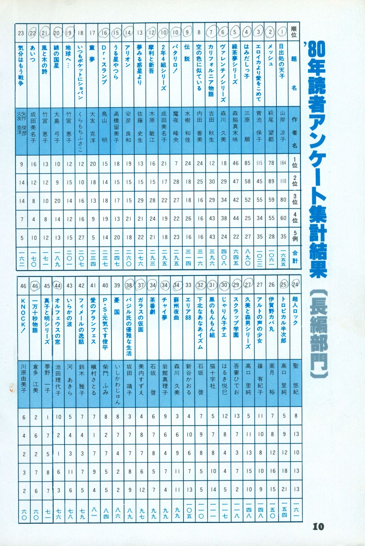 Fusion Product 1981年7月号 page 8 full