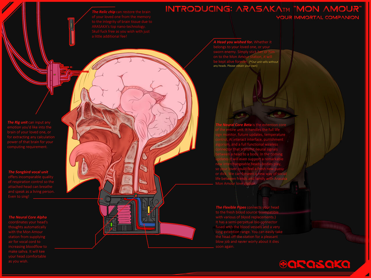 Unfinished Cyberpunk 2077 Doodle page 2 full