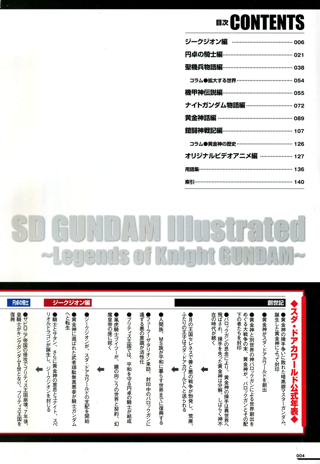 sd gundam dai zenshuu kishi  gundam hen page 9 full